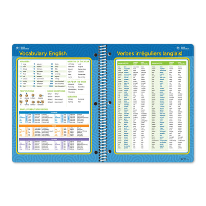 Les inventions canadiennes : primaire 3-6 (Stock)