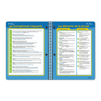 Les inventions canadiennes : secondaire 1-2 (Stock)